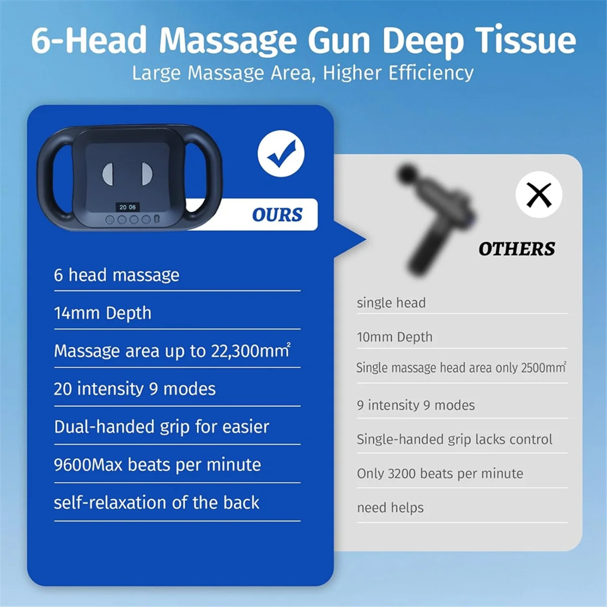

2025+ Massage Percussion Electric Massager Deep Tissue 6-Head Handheld Pulse Fascia Tool