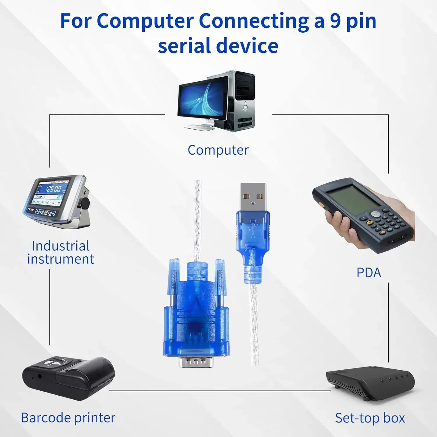 USB 2.0 to Serial DB-9 RS232 Adapter, Windows 7/8/10/11/32/64/XP/RS232 to USB Converter