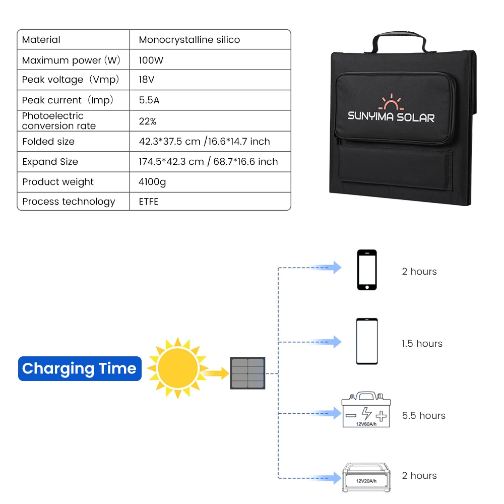 SUNYIMA 21W ETFE portatile pieghevole borsa per pannello solare DC per casa campeggio viaggio uscita caricatore dispositivo escursionismo