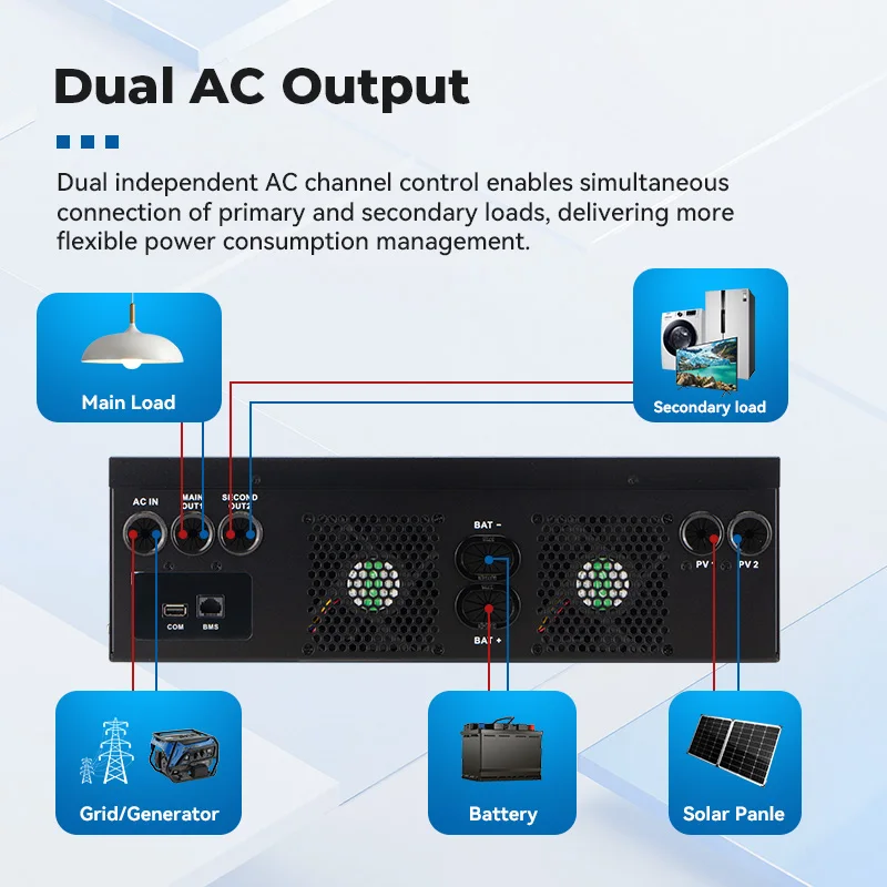 12kW Single-phase Hybrid LCD Solar Inverter 48V Off-grid 240VAC High-frequency Home Energy Storage Station 98% Efficiency
