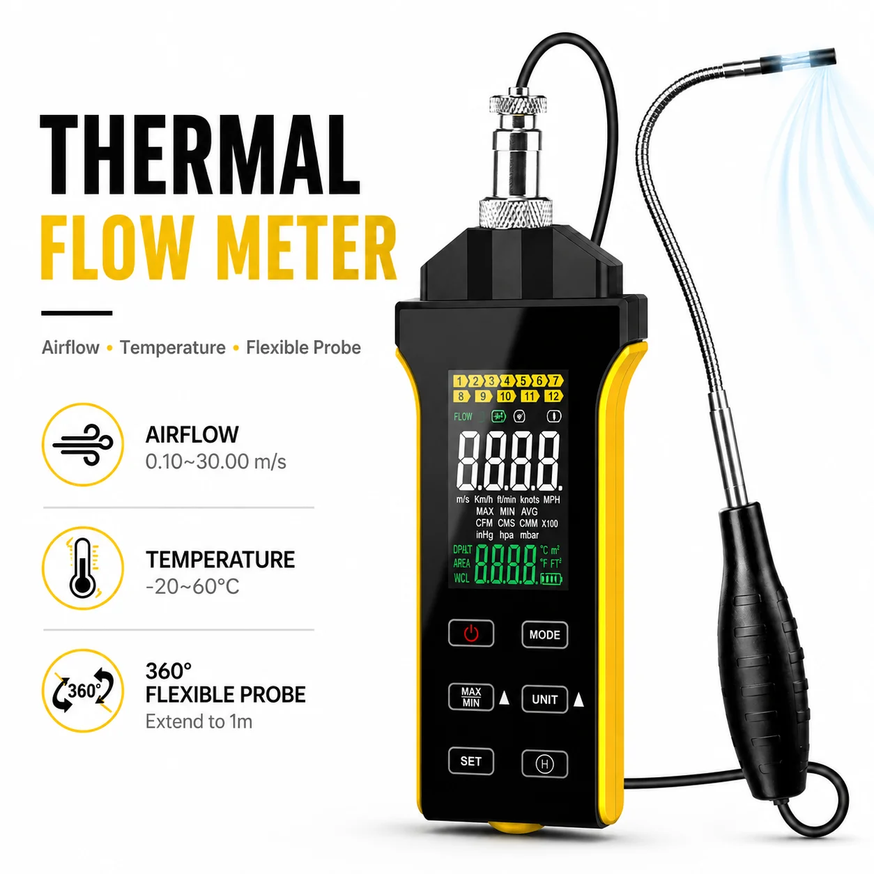 #39 Newest Flow Meters