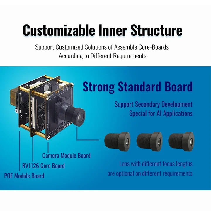 كاميرا المراقبة وكاميرا IP، التعرف على لوحة الرخصة، كاميرا لوحة الرؤية، واجهة إيثرنت للسائق مجانًا من البكسل
