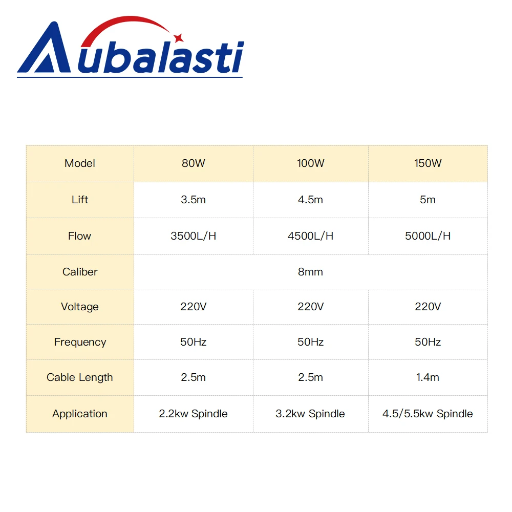 Aubalasti Water Pump 150W Lift 5m 220V Caliber 8mm Engraving Machine Tool for CNC Router Spindle Motor