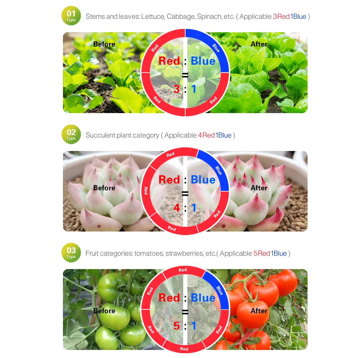 Фотолампа для выращивания растений, 5 м, полный спектр, 12 В, 60 светодиодов/м, 5050 SMD, фотолампа для растений, семян, теплицы для выращивания растений в помещении, Гидропоника
