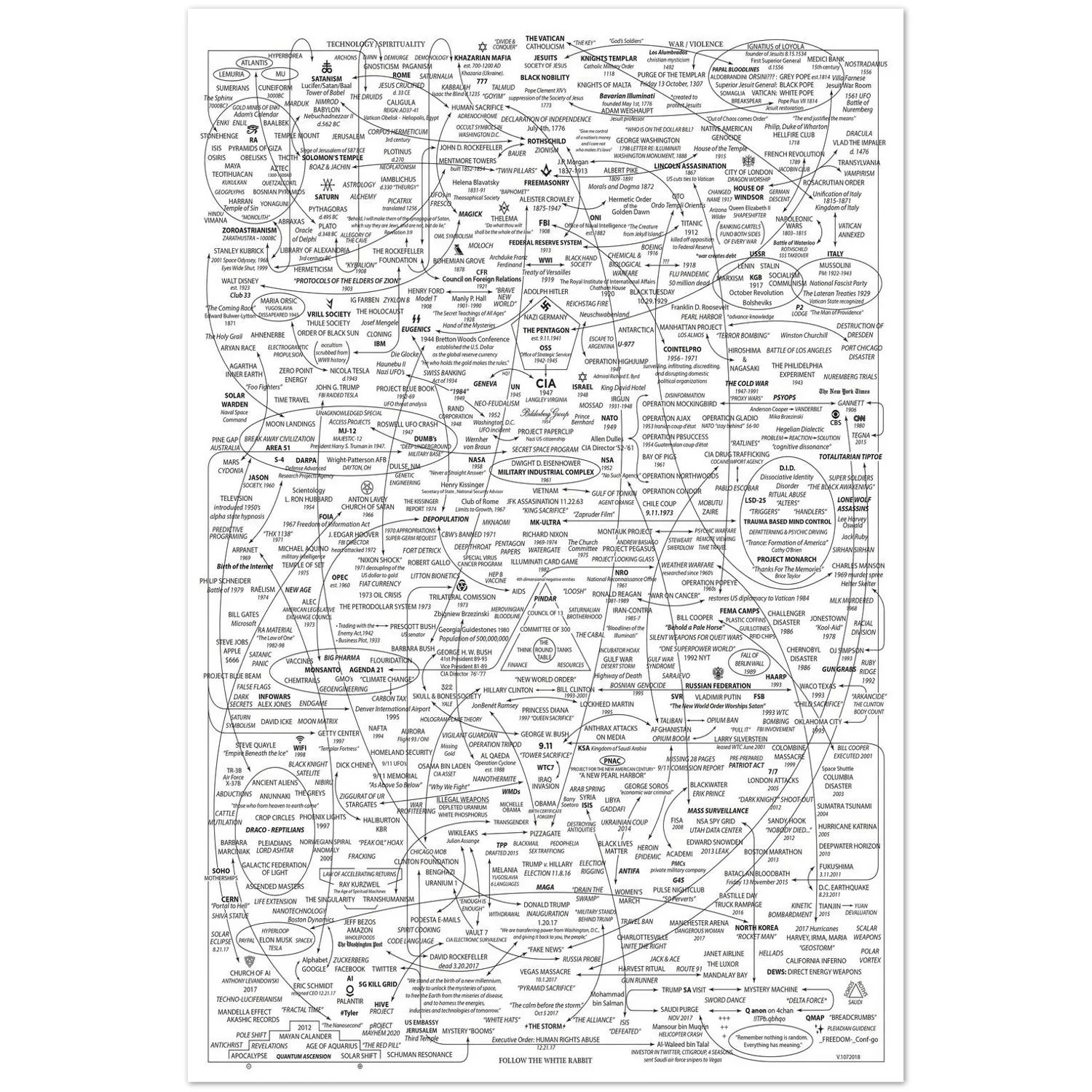 Mapa de la teoría de la conspiración, póster con gráfico del conejo blanco, póster artístico impreso en seda