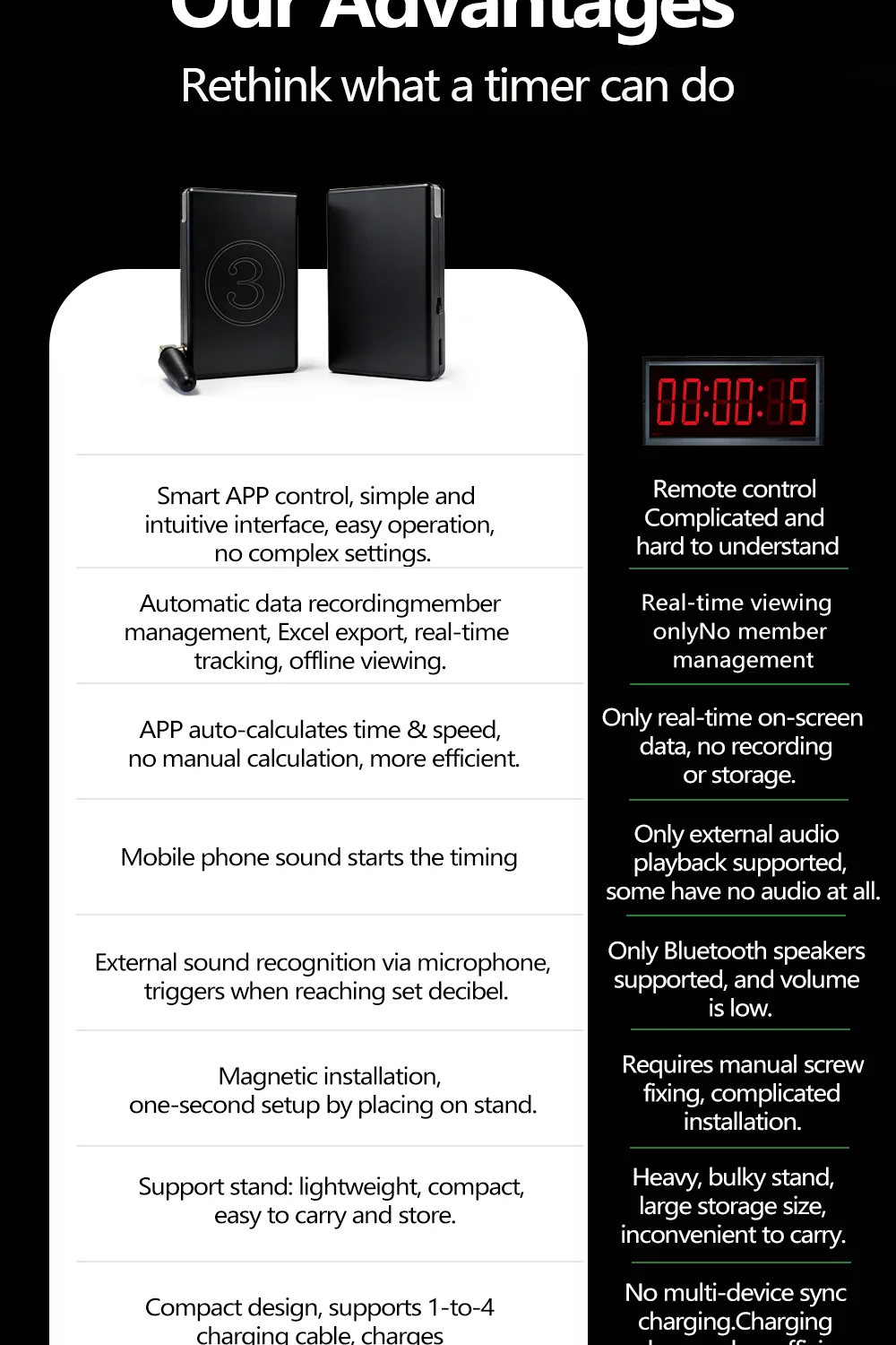 QUELING Intelligenter Infrarot-Sprinttimer mit Photoelektrischem Tor 0,001s Genauigkeit Fotozelle IR-Sensor Millidash – Detail 2
