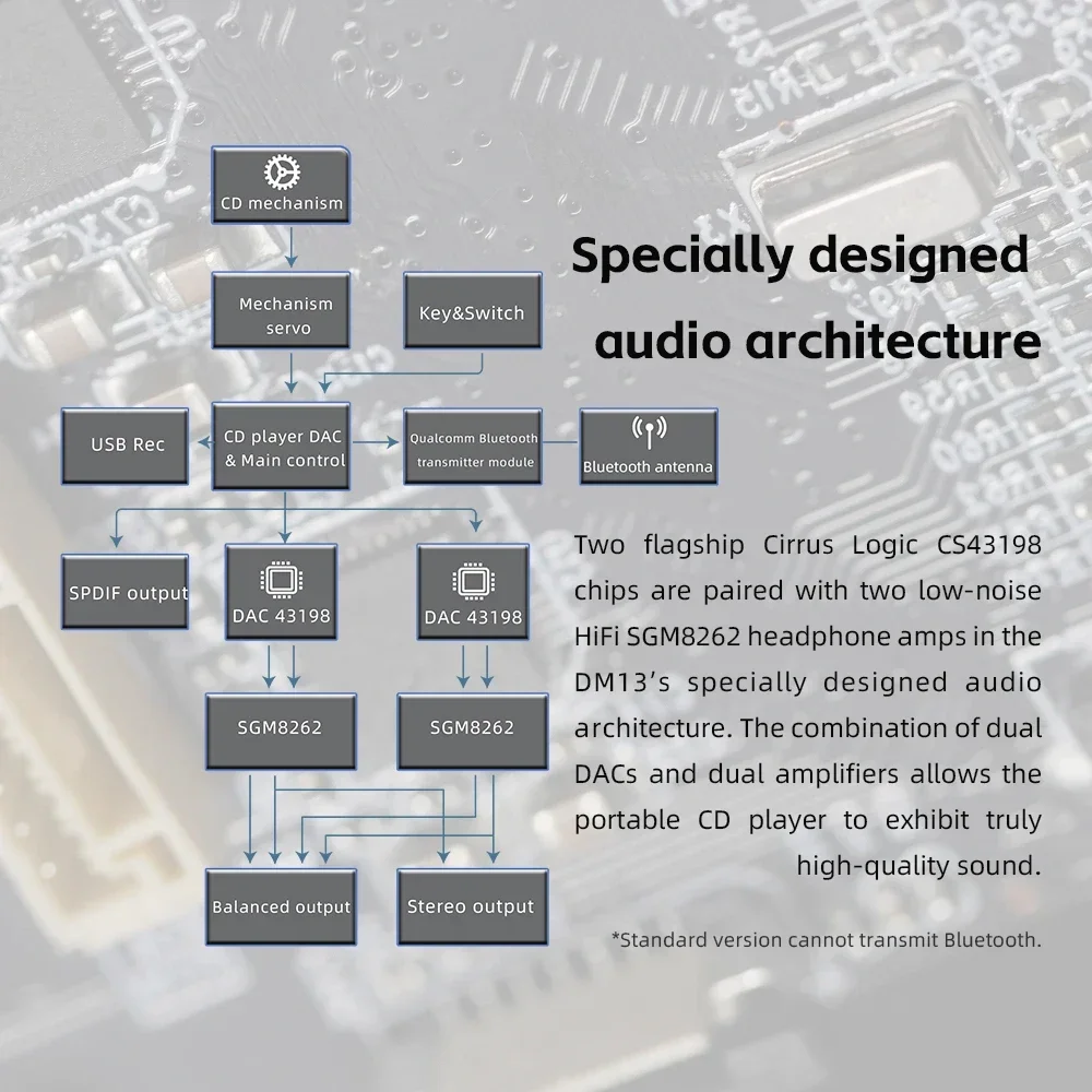 Fiio Dm13 多機能ポータブル ステレオ CD プレーヤー、長持ちするバッテリー、USB リッピング、光学/同軸/3.5mm/4.4mm をサポート