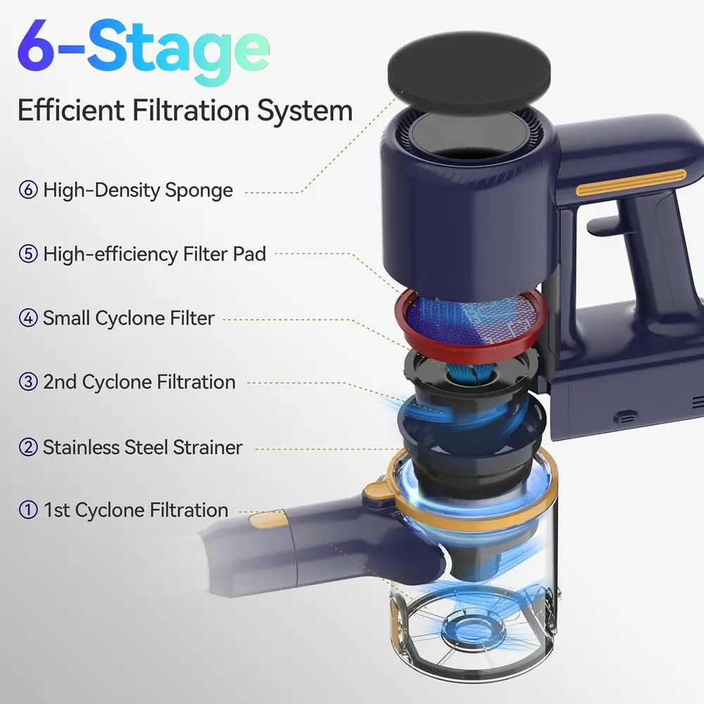 Aspirapolvere senza fili 6 in 1, batteria da 2200 mAh, leggero per pavimenti in legno e peli di animali (blu)