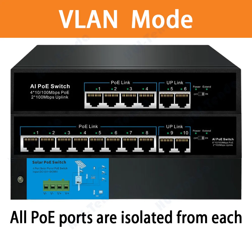 Imagem -04 - Painel Solar Powered Switch Ethernet de Rede ai Poe Switch Ieee802.3 af at Vlan Rj45 para Câmera ip Nvr 4x10 100mbps