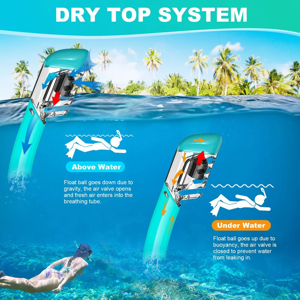 Full Dry Snorkel Easy-Breath Diving Snorkel for Scuba Diving Freediving Swimming Top Dry Valve Food-Grade Silicone Mouthpiece
