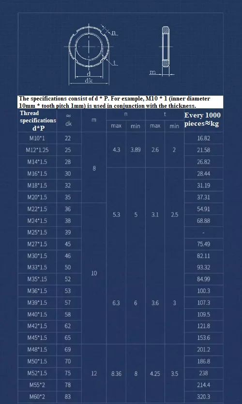 DIN981 M10 M12 M14 M16 M18 M20 M22 M24 M25 M27 M30 M33 M35 M36 M39 M40-M60 جولة الجوز مشقوق الجوز أربعة فتحة الجوز GB812