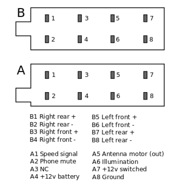 16-poliger ISO-Stecker, Kabelbaum-Adapter, Plug-Play-Verlängerungskabel für Aftermarket Car Audio Radio Head Unit