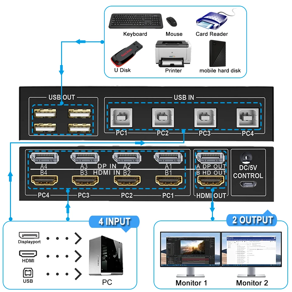 2023 4-portowy przełącznik KVM HDMI 4X2 podwójny Monitor 4K @ 60Hz rozszerzony wyświetlacz DP przełącznik KVM USB przełącznik KVM 4 w 2 na 4 PC