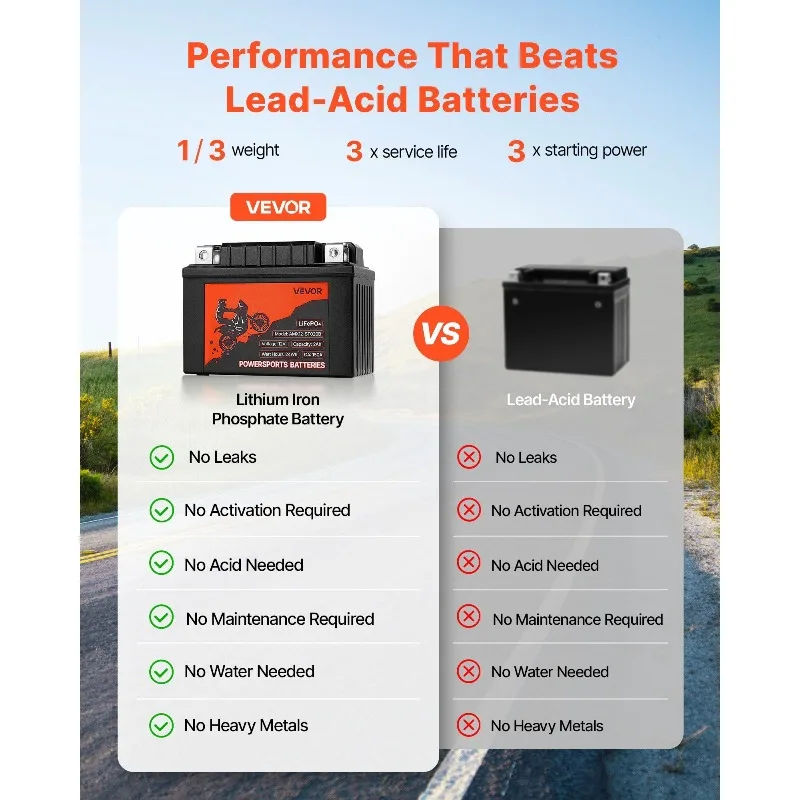 Motoraccu 12V 2Ah YTX5L-BS Hoogwaardige Powersports-accu