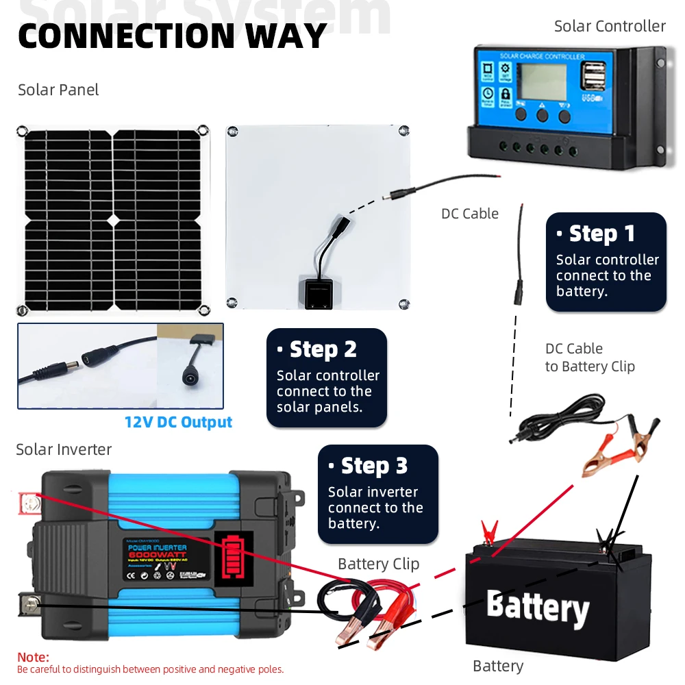 110V/220V 6000W Inverter 30A Controller Full Power Kit Charger Car Solar Power bank System 5V Solar Panel Camping for home plug