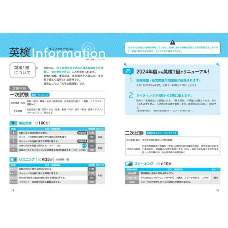 المجموعة الكاملة من الأسئلة من الماضى 6 قضايا للمستوى الأول باللغة الإنجليزية 2025 الإصدار السنوي من مجتمع Wangwen 9784010950760