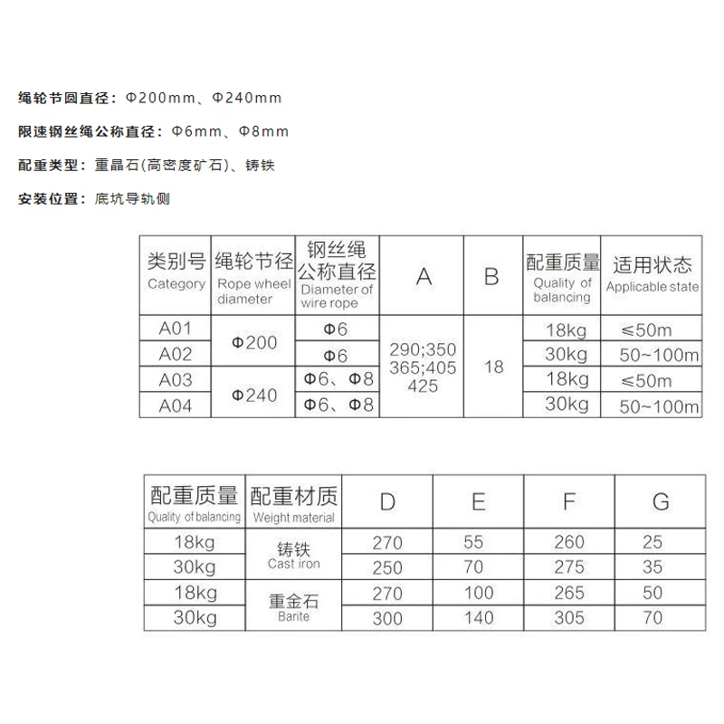 Elevator Tensioner  Belt Tensioner Weight Hammer Speed Governor Elevator Accessories