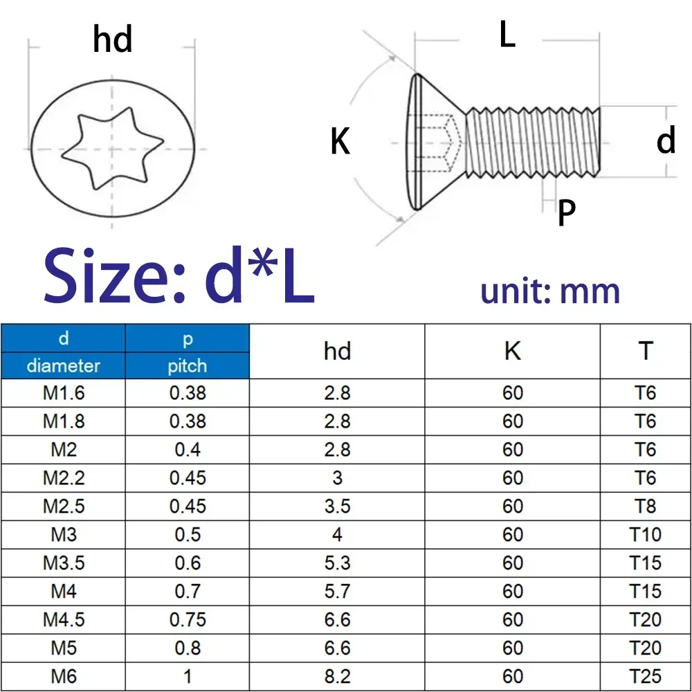 10/50PCS M2 M2.2 M2.5 M3 M3.5 M4 M5 M6 CNC Insert Torx Screw for Replaces Carbide Inserts CNC Lathe Tools holder