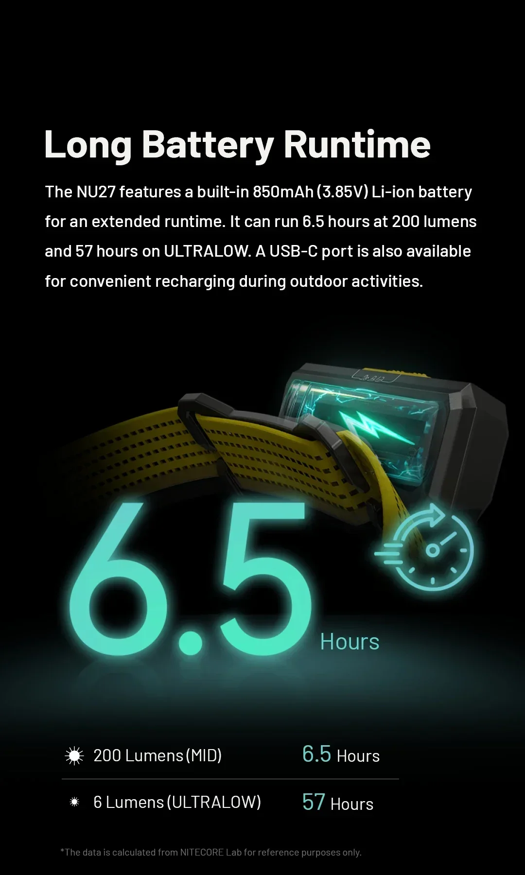NITECORE NU27 Headlamp 600 Lm Running LED Headlight Working Head Lamp Hiking Lantern Flashlight Outdoor Waterproof Headlamp