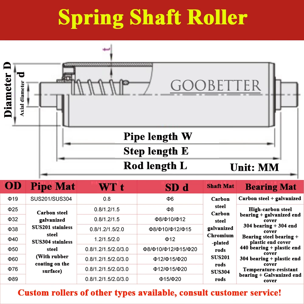 SUS201 Stainless Steel Unpowered Conveyor Roller Idler Pulley Coated Roller for Belt Conveyor Diameter 25-76mm Face 100-1200mm
