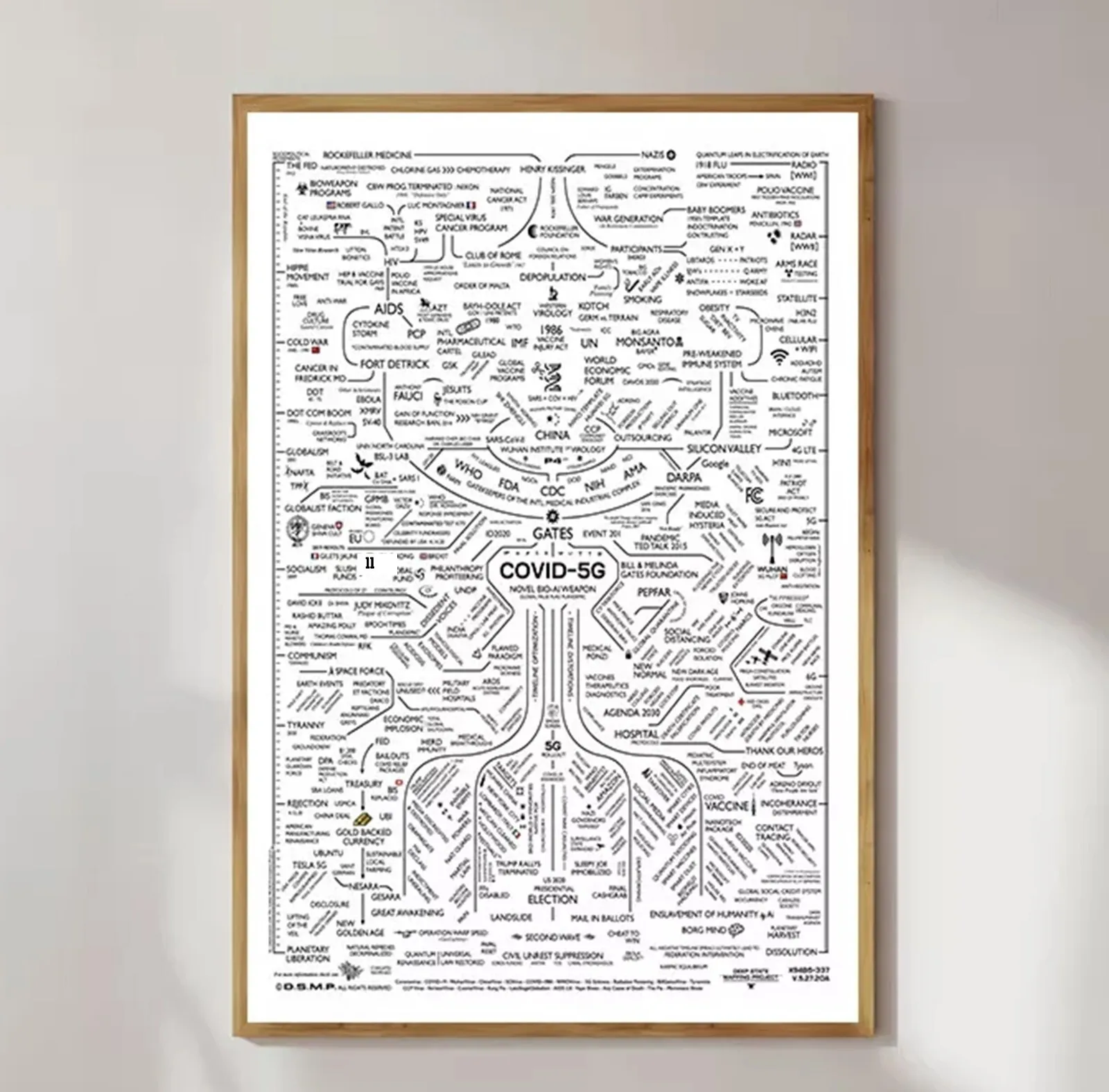 Uitgebreide kaart met complottetheorieën Art Unframe PosterPrint Wall Art Rome Decoration