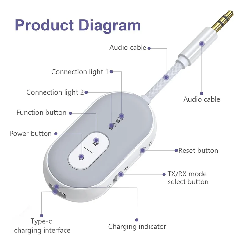 BNVN-블루투스 5.3 오디오 어댑터 비행기용 TV PC 체육관 스위치 자동차/홈 스테레오용 무선 오디오 어댑터