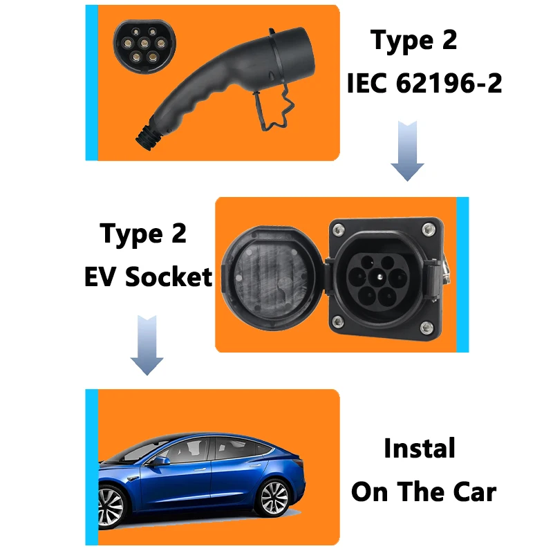 EV EVSE Charging Socket Type 2 Male Socket 63A 3 Phase 40KW with 0.5M Cable for IEC 62196-2 Type 2 Electric Vehicle Side Socket