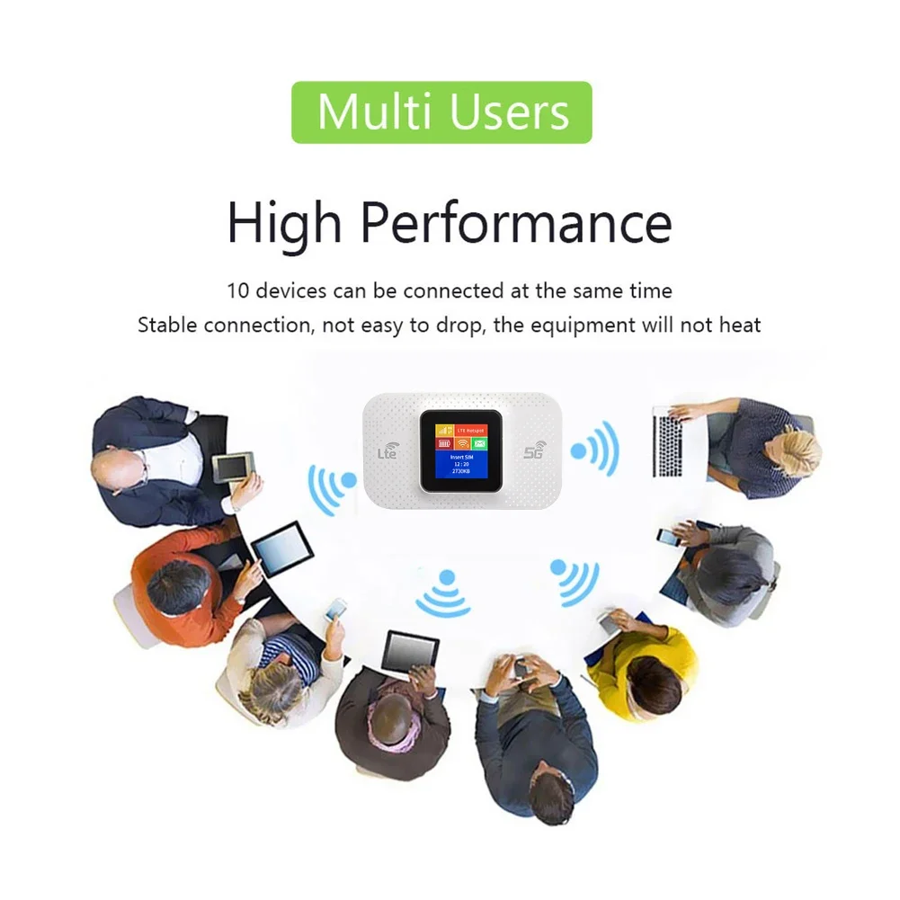 H807Pro H5577R 4G LTE Router Wireless Internet WiFi Router 150Mbps Hotspot Portable WiFi Device Plug Play Pocket Mobile Hotspot