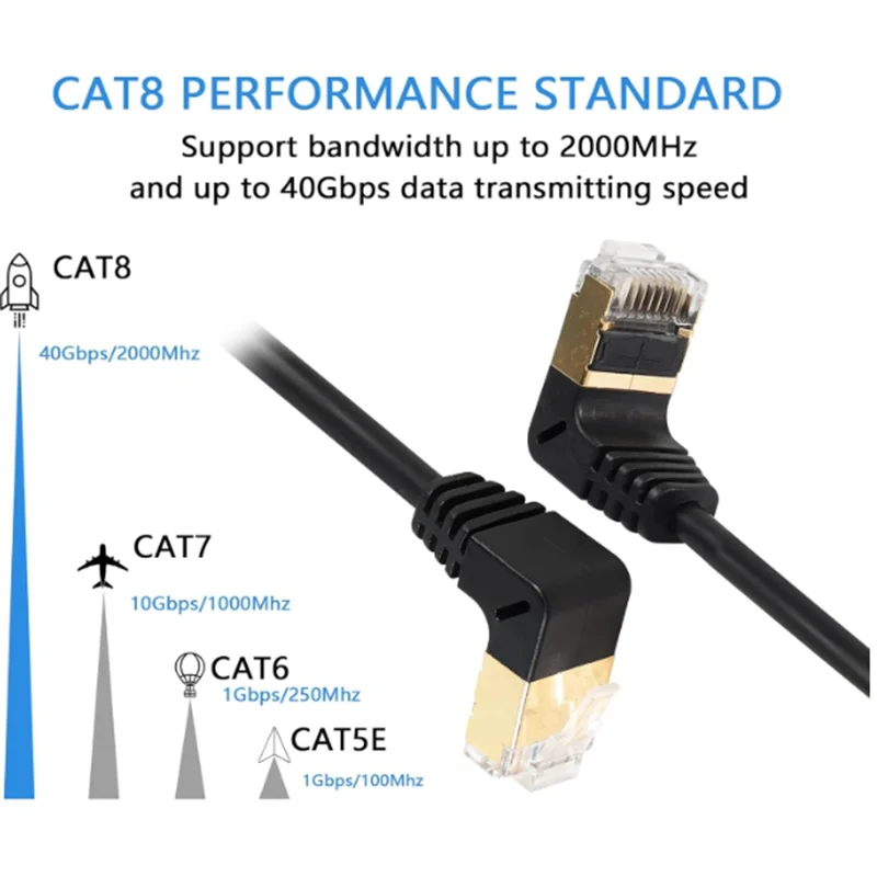 90 Degree Upward Angle Cat8 Ethernet Cable, High Speed 40Gbps 2000Mhz Network Cord, with Gold Plated Plug SFTP Wires CAT8 RJ45