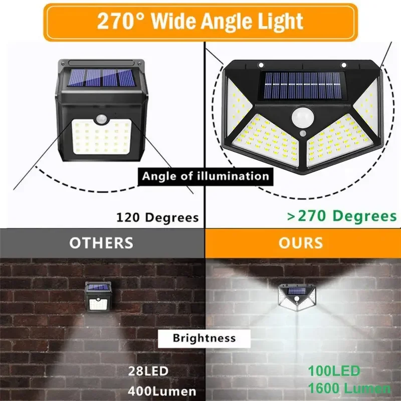 Solar Lights Outdoor 100 LED 3 Lighting Modes Motion Sensor Wall Lamp IP65 Waterproof Solar Powered Wall Lights - Image 3