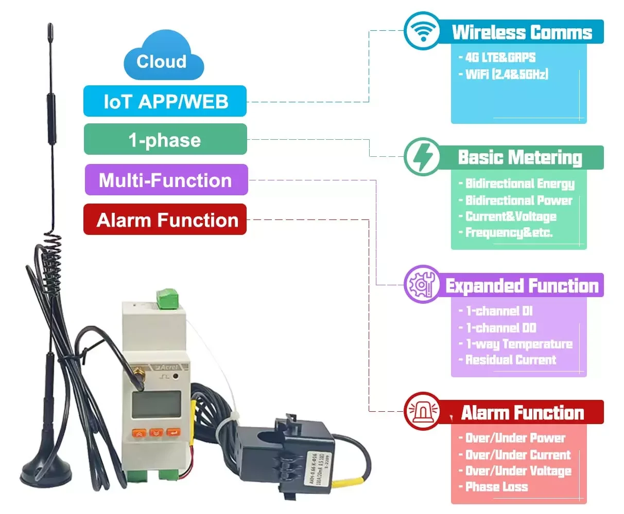 

Acrel Single Phase Lorawan kwh Meter ADW310 LCD Digital Smart Power Monitoring Meter Paired 100A Current Transformer