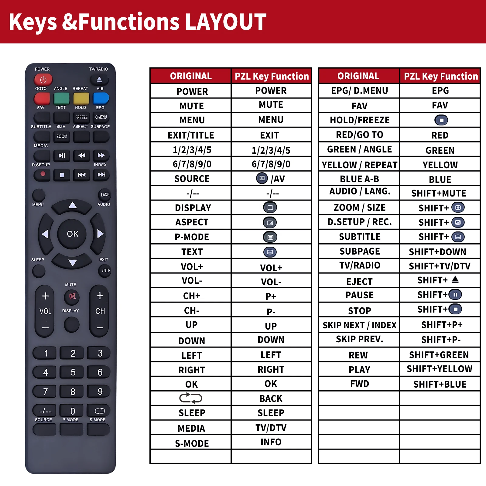 جهاز تحكم عن بعد لـ Jtc ، Jay-، EGL ، DVBPM14009HCATS ، tech ، Hcats TV