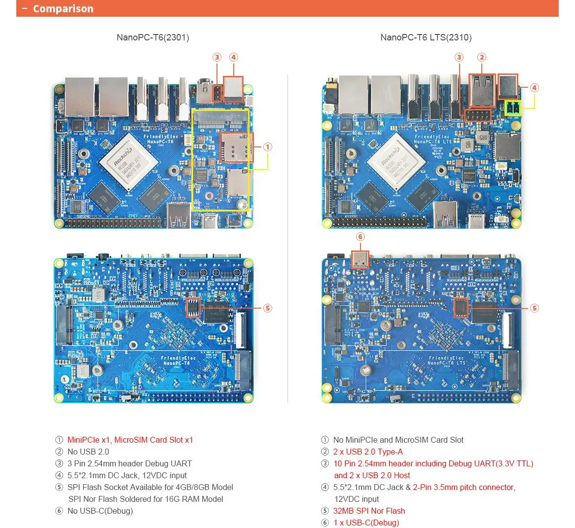 Friendly Nanopc T6 Development Board RK3588 Cortex A76 6TOPs Computing Power 16G 256GB Twin 2.5