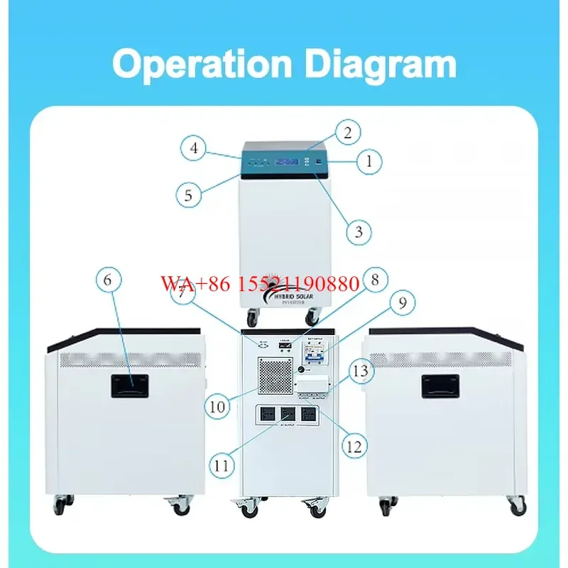 WMWMNU 1KW to 8KW Off Grid Solar Power System Full Kit with 48V LiFePO4 Battery 100Ah 150Ah 200Ah and Inverter for Home