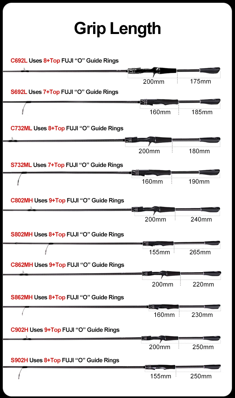 PURELURE JIEKE 9FT Spinning Casting Rod High Carbon Universal Long Throwing Angelrute in FUJI Zubehör Schnell – Detail 9