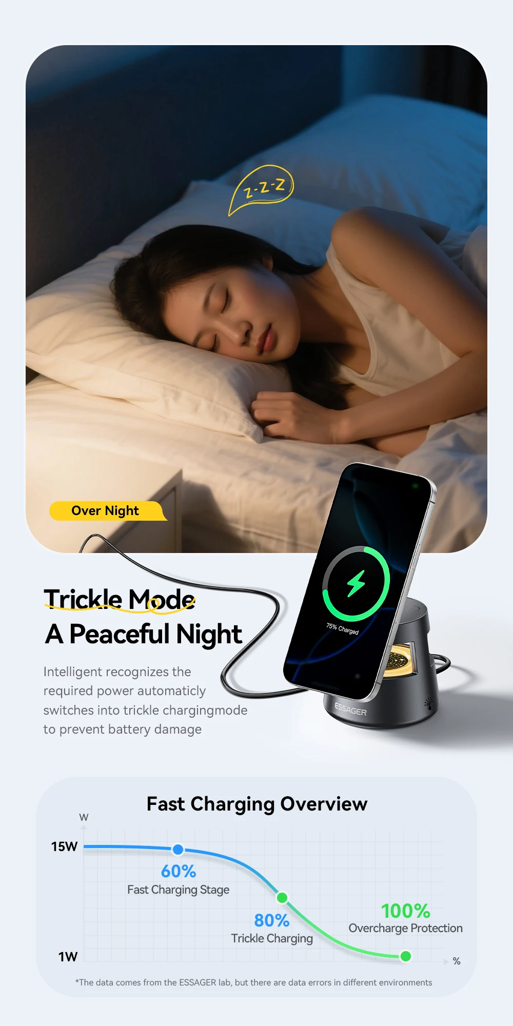Essager 4 in 1 Magnetic Wireless Charger Stand for iPhone 16 15 14 13 12 Apple Watch 9 8 Airpods Pro 15W Fast Charging Station