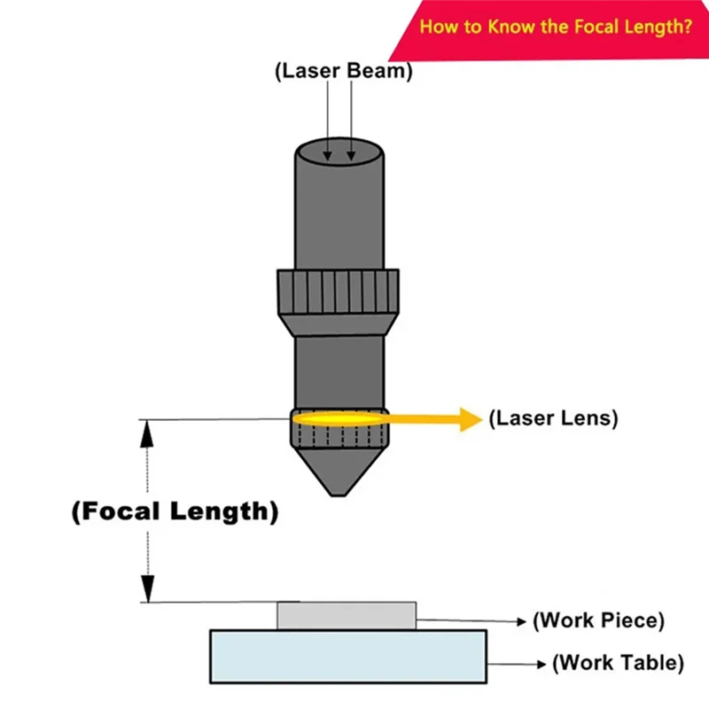 

A98E-Cutting Machine Focus Lens China PVD Znse Lens Cutting Machine Accessories Condenser Diameter 20