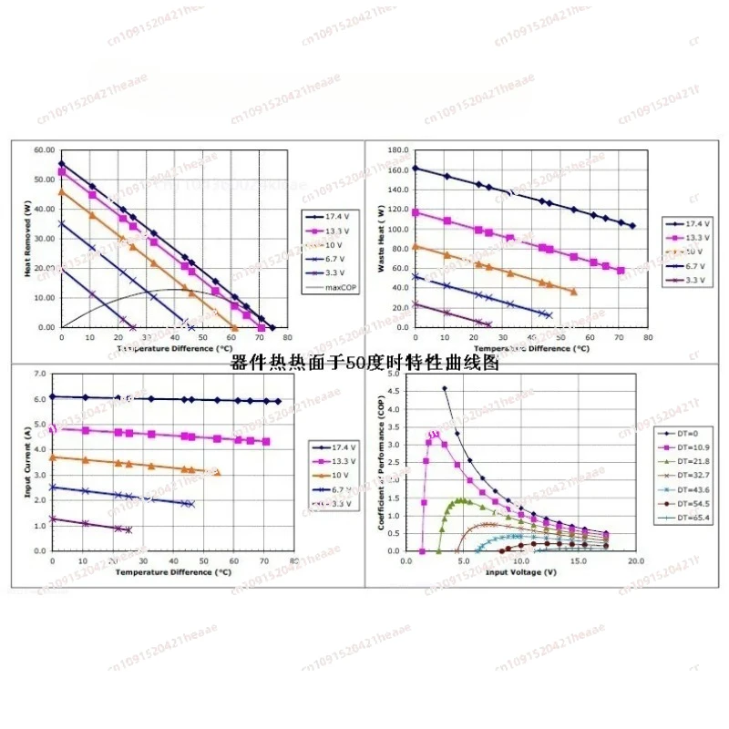 Suitable for TEM1-12706 t200 C1206 40 * 40 mm Superconducting aluminum DLC high temperature the  Thermoelectric Cooler