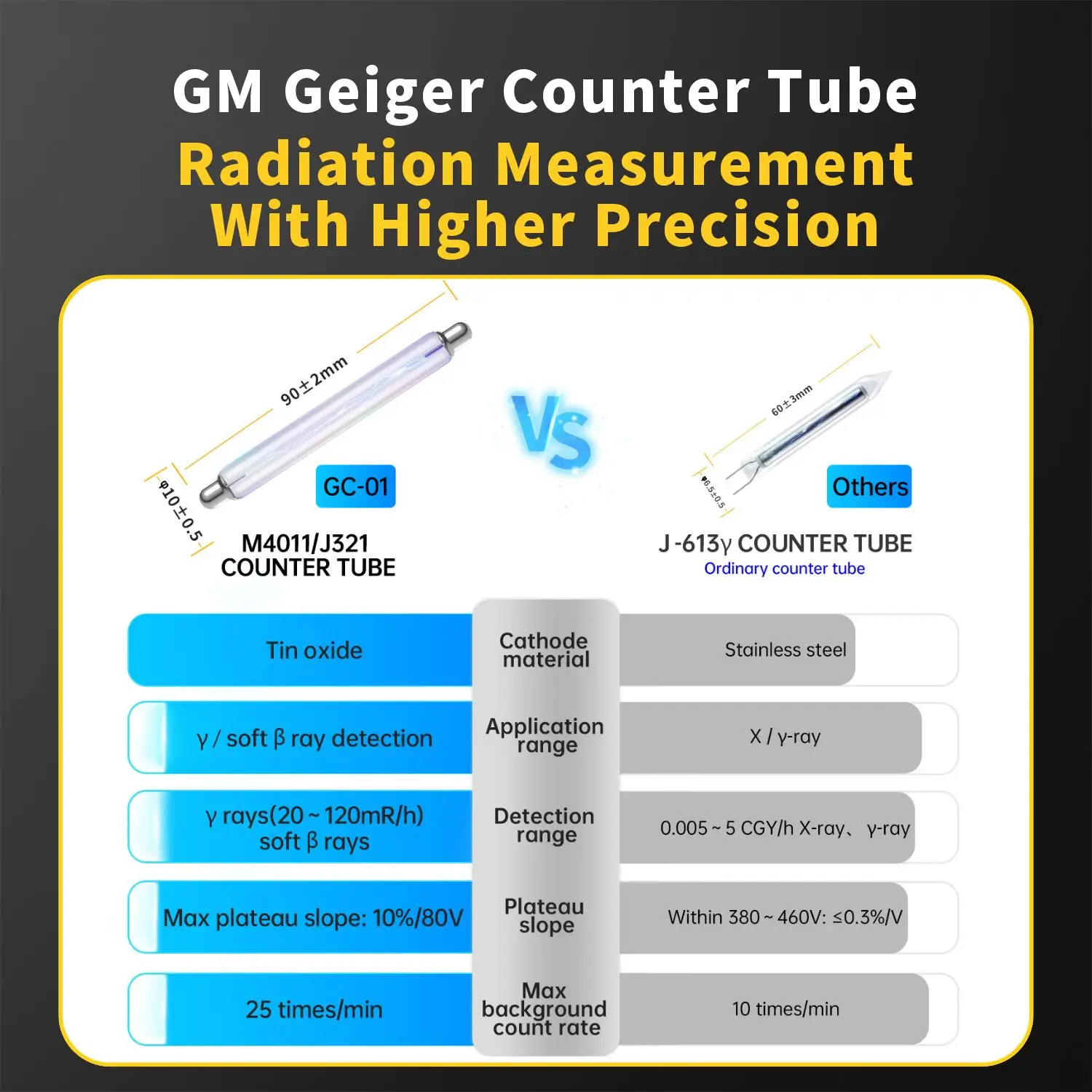 FNIRSI GC-01 Geiger Counter Nuclear Radiation Detector Personal Dosimeter X-ray γ-ray β-ray Radioactivity Tester Marble Detector