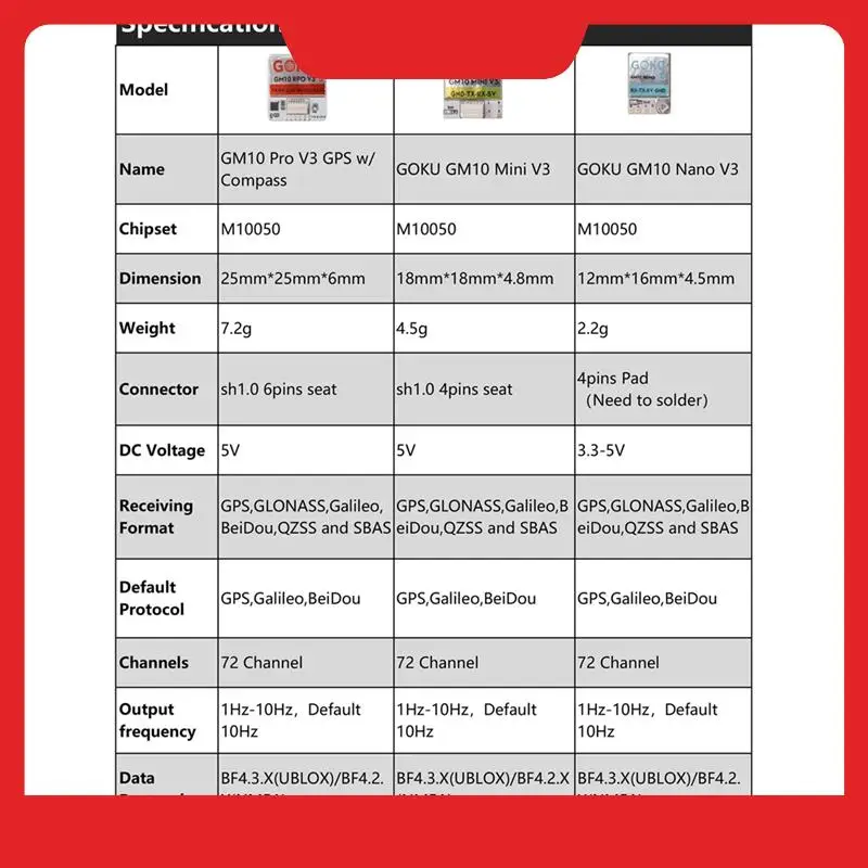 

GPS-модуль GOKU GM10 Mini V3 72, поисковые каналы, высокоточная многопротокольная совместимость для дронов FPV