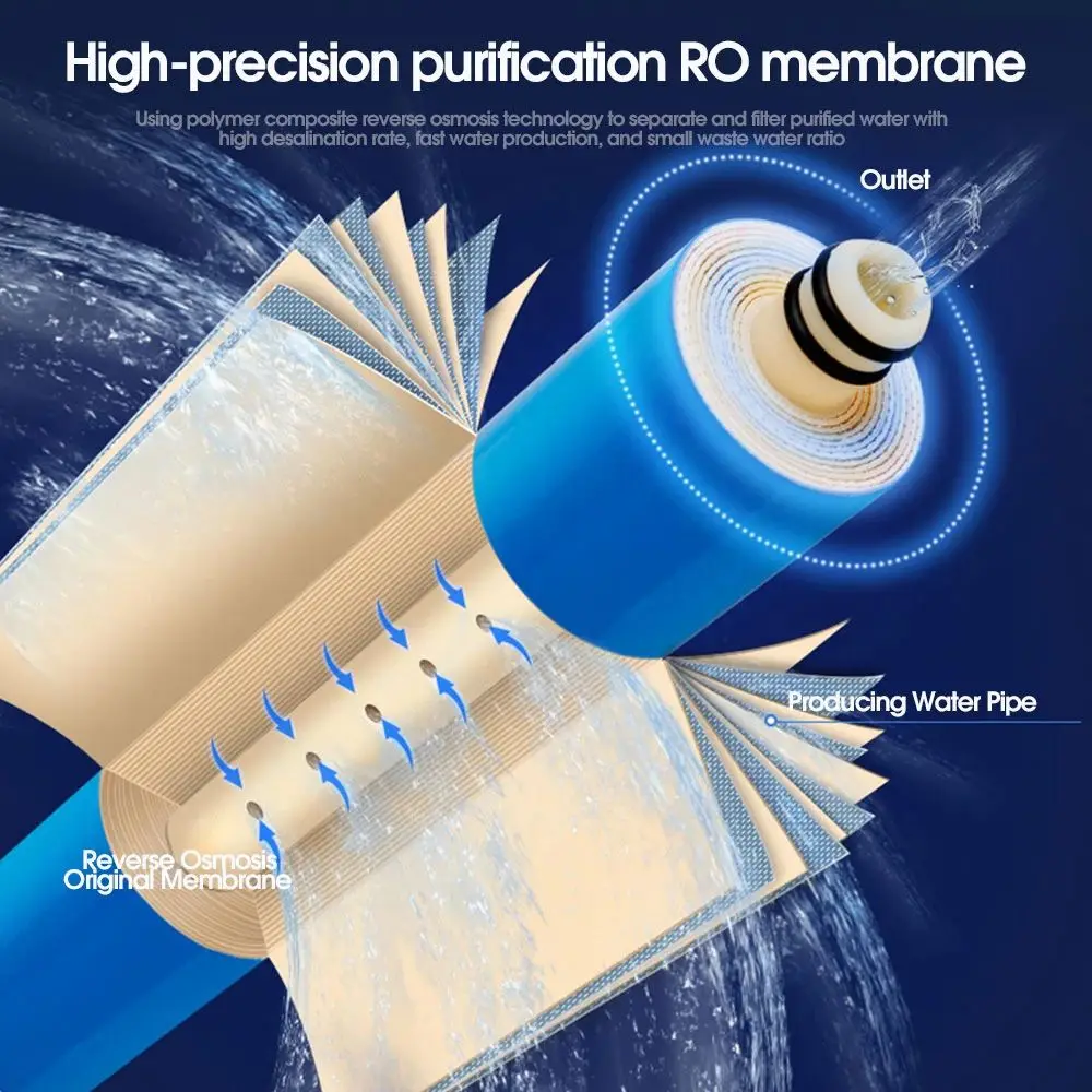 Reverse Osmosis Membrane RO Water Filter System Membrane High Salt Rejection 75/100 GPD