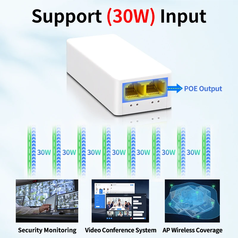 HORACO Repetidor POE de 2 portas 100Mbps 1 a 2 Extensor PoE com IEEE802.3af/at Plug & Play 48V para Switch PoE NVR Câmera IP AP