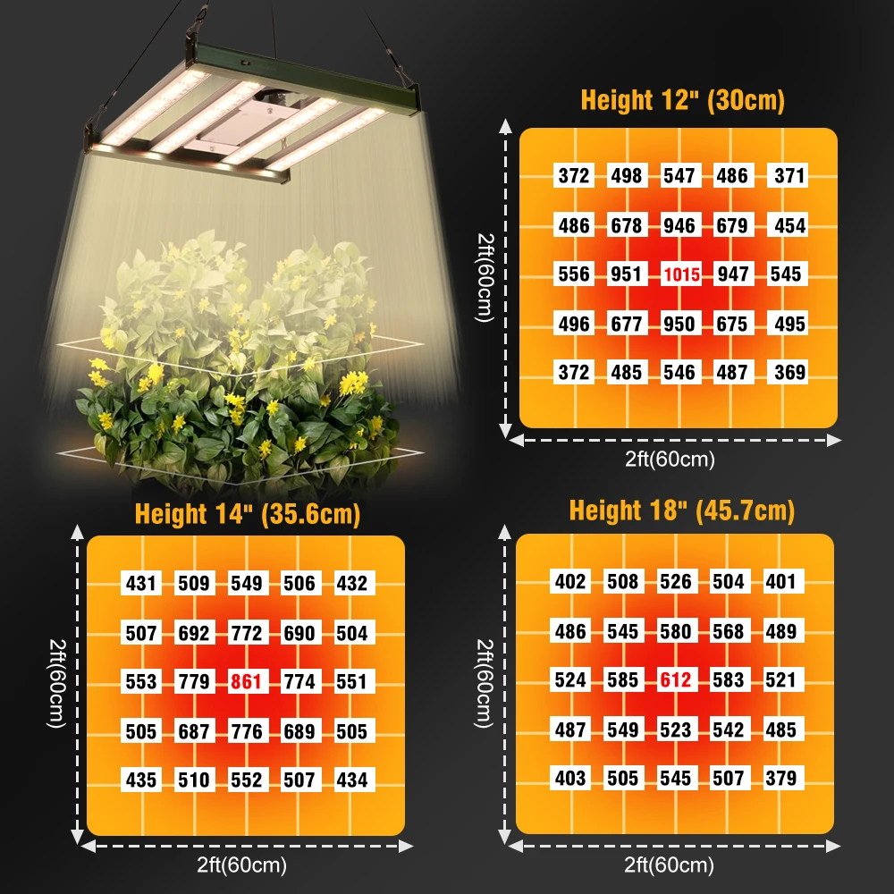Spettro completo LED Coltiva la luce 120W LM281B Luci per piante dimmerabili per piante da interno Piantina di fiori Serra Tenda