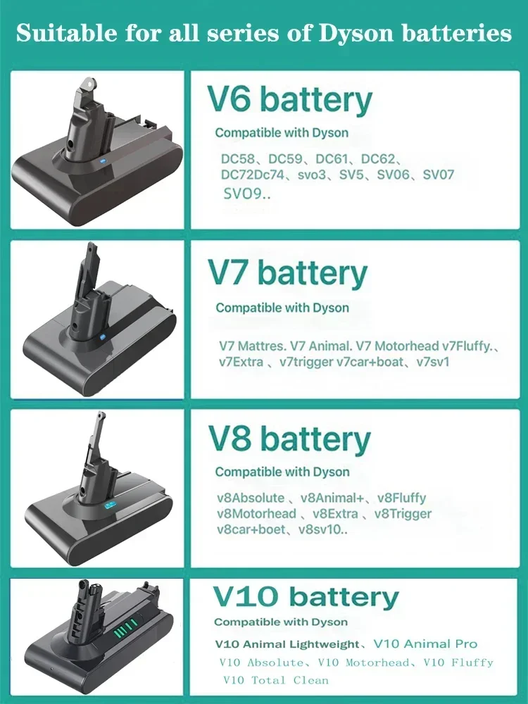 For Dyson 6000mAh V6 V7 V8 V10 Rechargeable Bateria SV10 SV11 SV12 SV09 Vacuum Cleaner Battery + Vacuum cleaner pre-post filter image 2