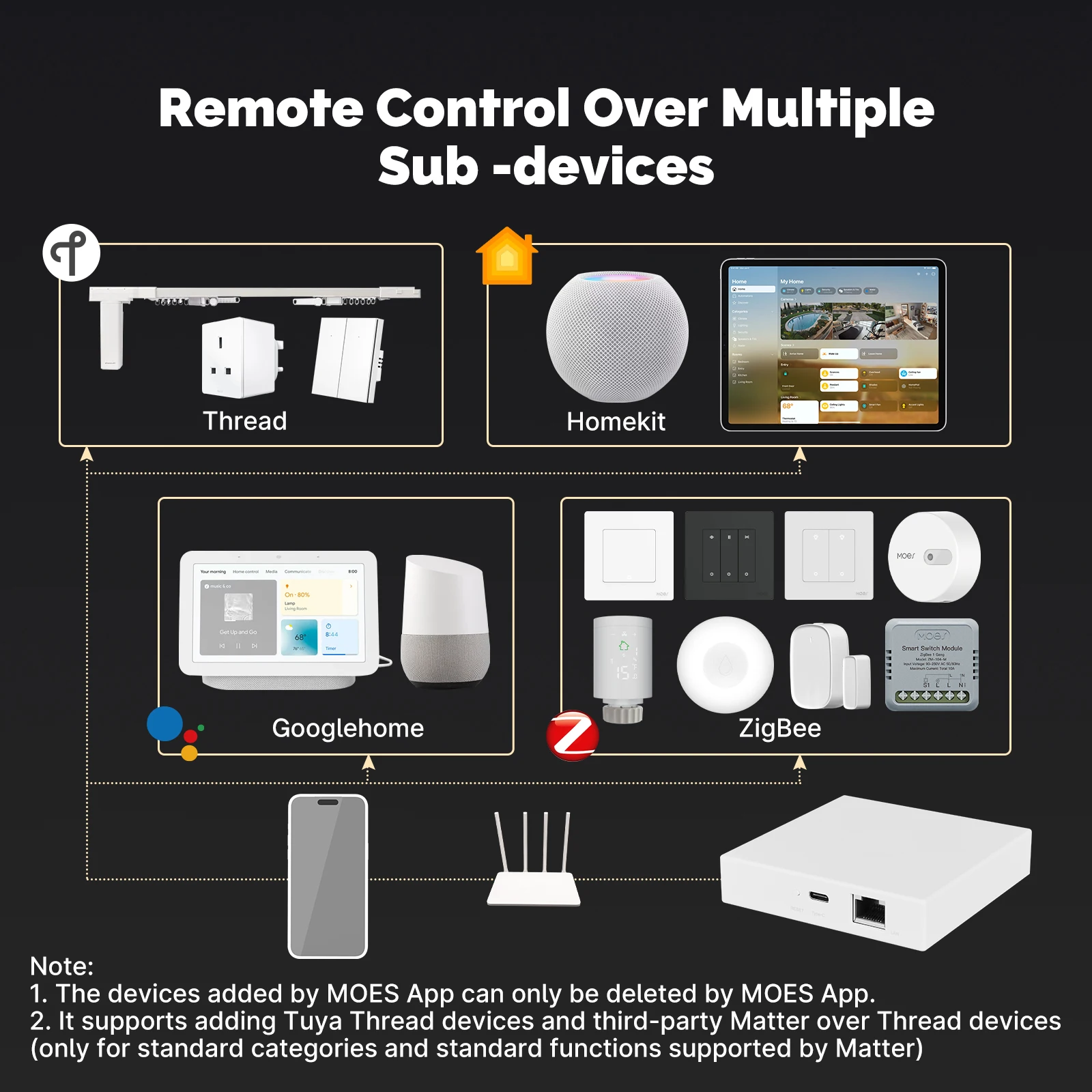 Tuya Zigbee Matter Thread Gateway Smart Home Bridge Matter Hub Support Voice Control Siri Homekit Smartthings Google Alexa