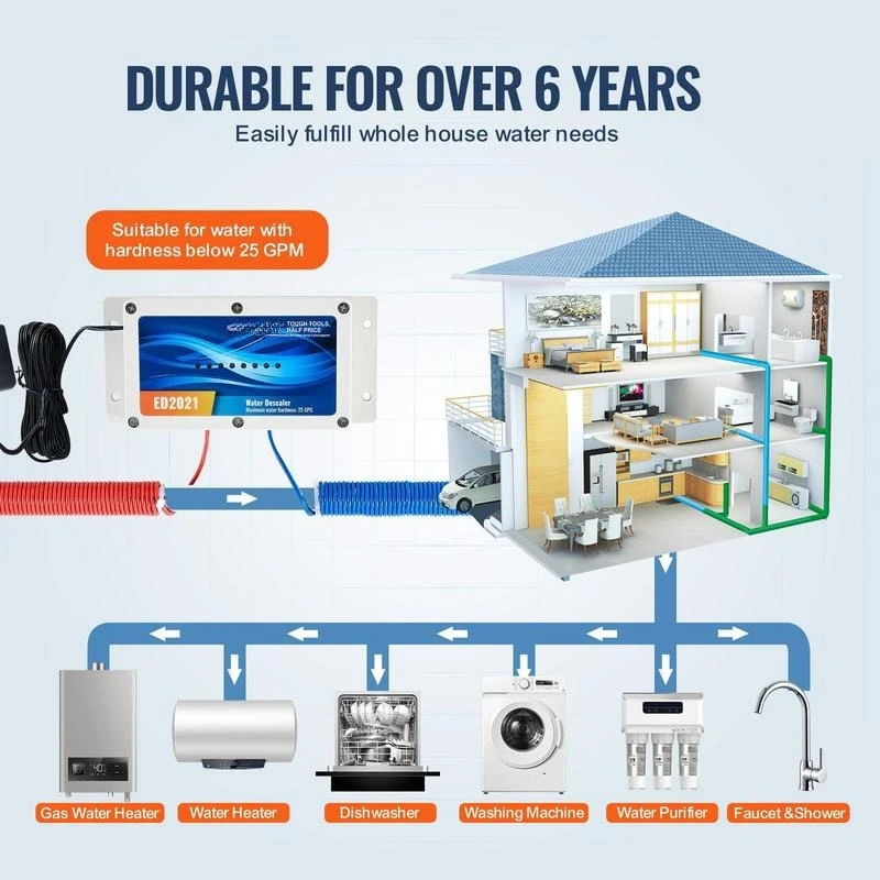 

Electronic Water Descaler System, Whole House Salt Free Descaler, Hard Water Conditioner to Reduces Scale Build-Up, for All Kinds of Plumbing Pipes, Durable for Over 6 Years
