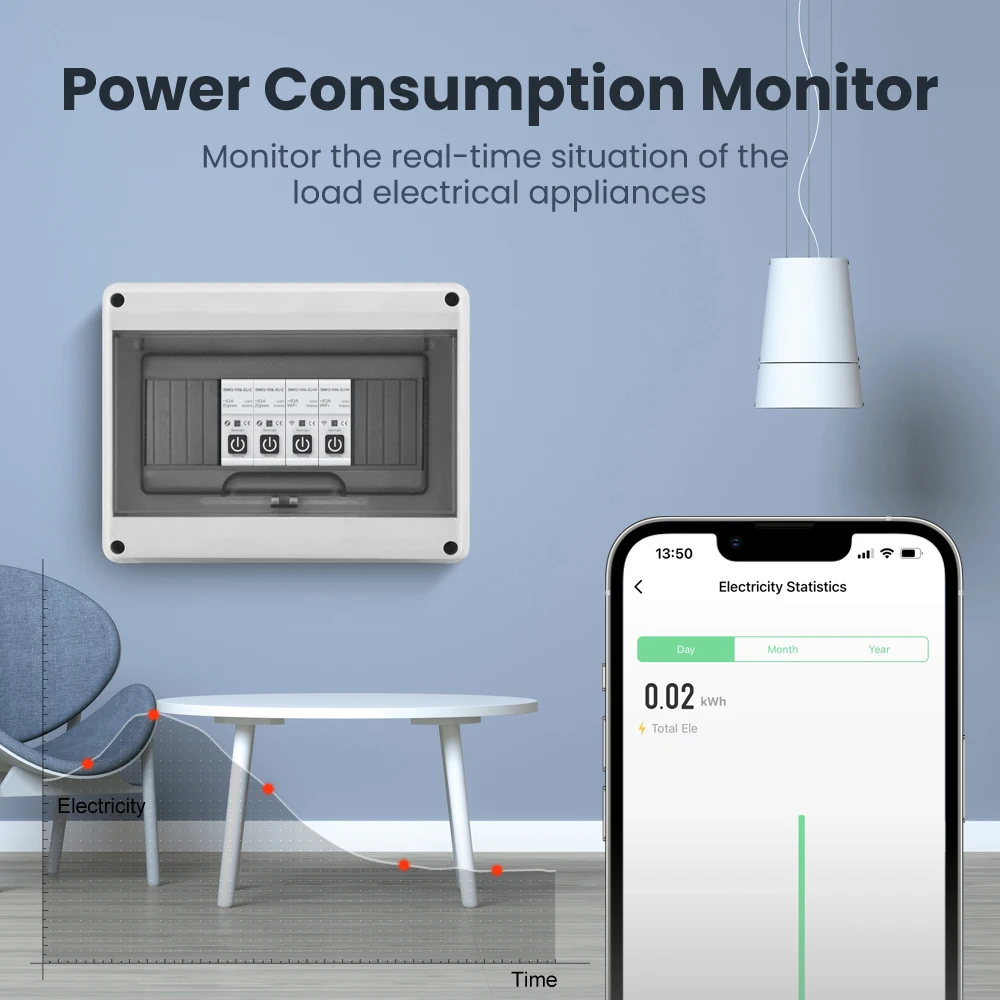 MIUCDA TUYA WiFi/ZigBee Smart Circuit Breaker Protezione da sovratensione corrente Misurazione della potenza Interruttore di controllo remoto 1-63A