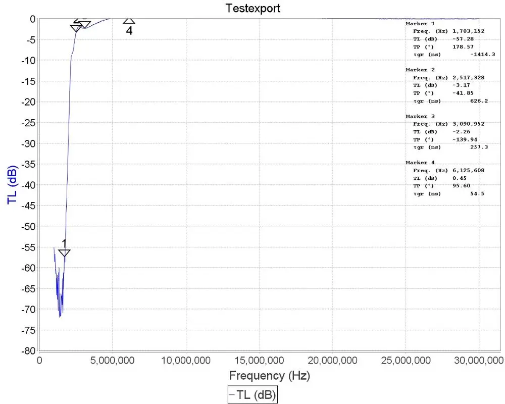 Broadcast AM Reject High Pass Filter (2.6 MHz HPF) by RTL-SDR Blog