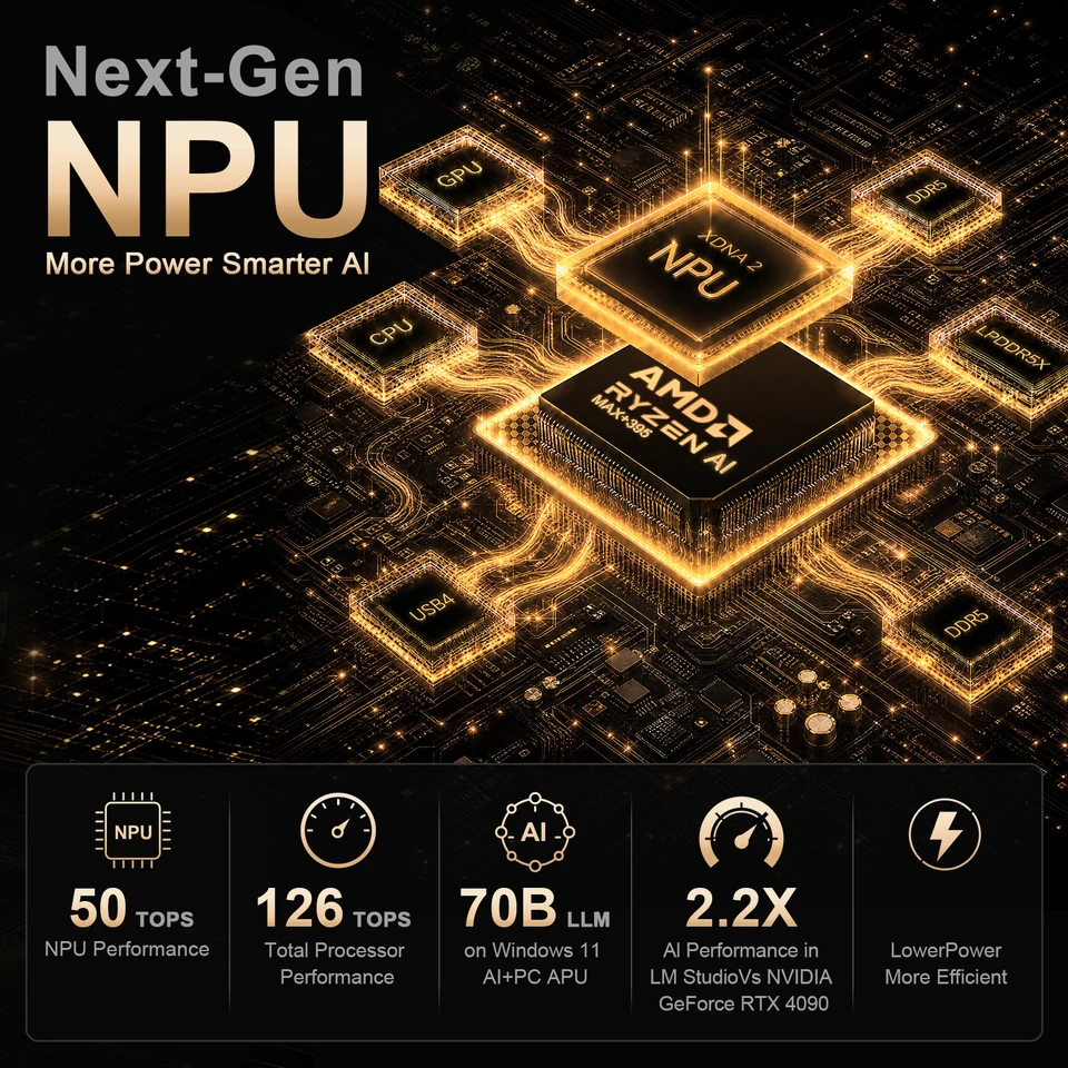 SZBOX BitPC B2 Mini PC AMD Ryzen AI Max+ 395 126 TOPS 128GB
