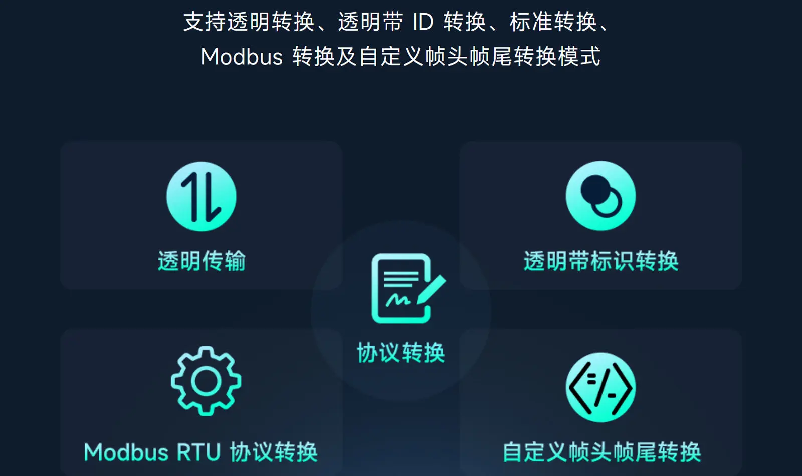 Woli Weixue CAN FD to Ethernet RS232RS485 module bidirectional conversion compatible with CAN 2.0A2.0B